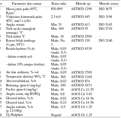 Tabel 1.  Standar mutu metil ester Indonesia (RSNI EB 020551) 