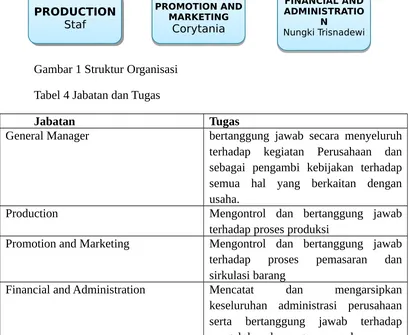 Tabel 4 Jabatan dan Tugas