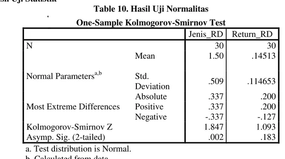 Table 10. Hasil Uji Normalitas  1.    