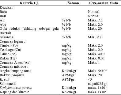 Tabel 2.  Syarat kembang gula lunak (SNI 3547.2-2008) 