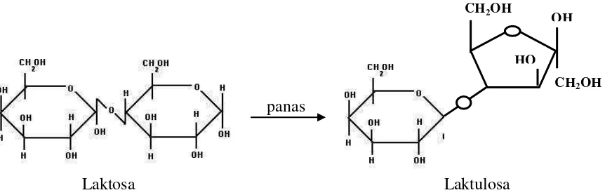 Gambar 3.  Reaksi perubahan D-glukosa menjadi levoglukosan (Fennema, 1985) 