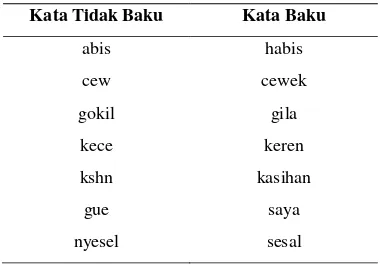 Tabel 1. Contoh kamus_katabaku 