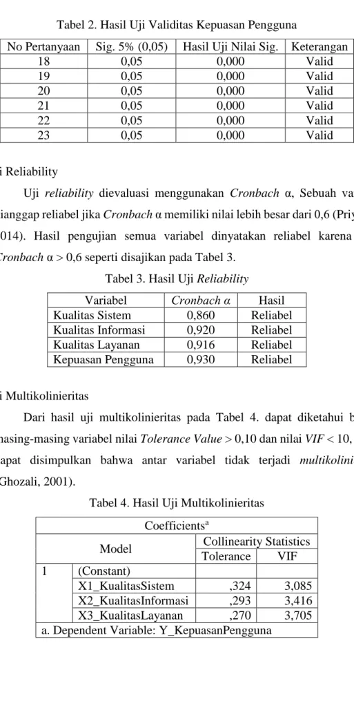 Tabel 2. Hasil Uji Validitas Kepuasan Pengguna 