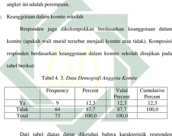 Tabel 4. 3. Data Demografi Anggota Komite 