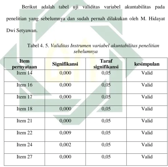 Tabel 4. 5. Validitas Instrumen variabel akuntabilitas penelitian 