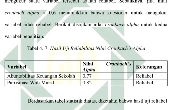 Tabel 4. 7. Hasil Uji Reliabilitas Nilai Cronbach’s Alpha 