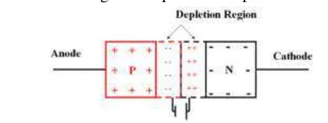 Gambar 2.12. karakteristik photodioda (http://www.electronics-