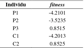 Tabel 2. Hasil Perhitungan Fitness 