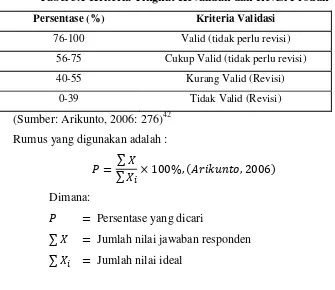 Tabel 3.1 Kriteria Tingkat Kevalidan dan Revisi Produk 