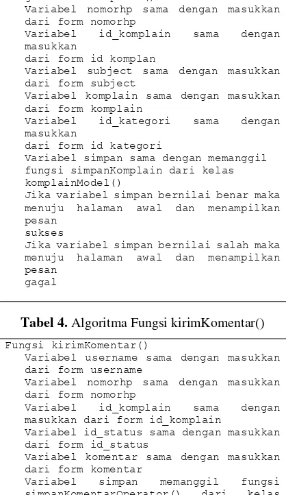 Tabel 3. Algoritma Fungsi tambahKomplain() 