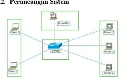 Gambar 2. Diagram Perancangan Sistem 