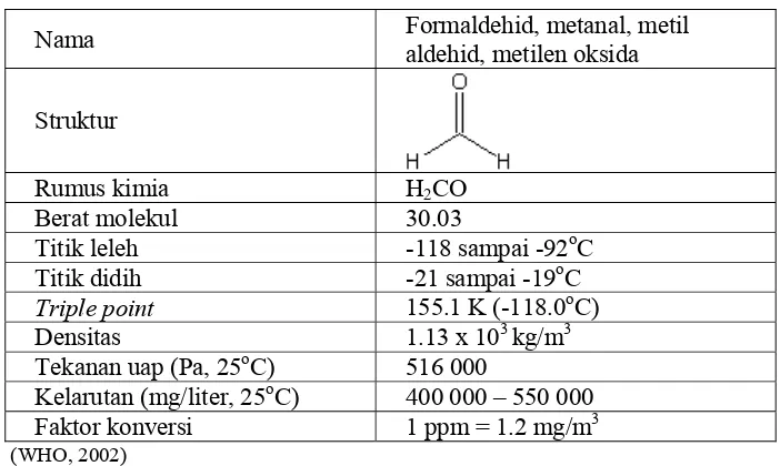 Tabel 2. Karakteristik formaldehid 