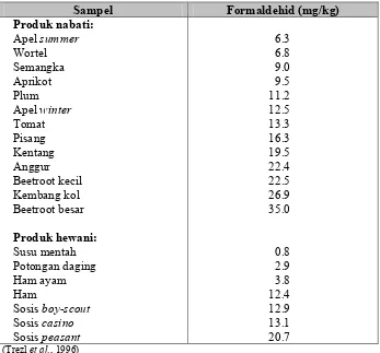 Tabel 3. Kandungan formaldehid dalam bahan pangan 