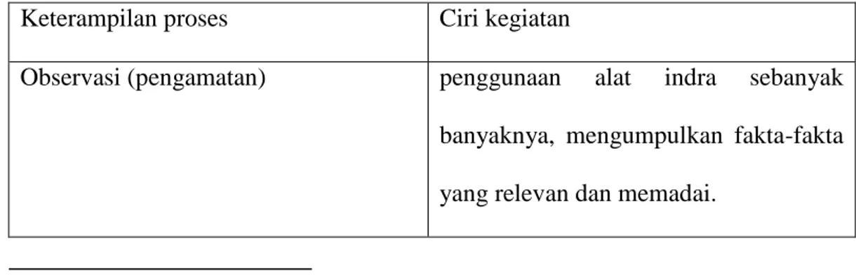 Tabel 2.1 Sintaks Keterampilan Proses Sains  