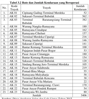 Tabel 3.2 Rute dan Jumlah Kendaraan yang Beroperasi 