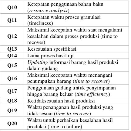 Tabel 3. Hasil Perhitungan QEF 