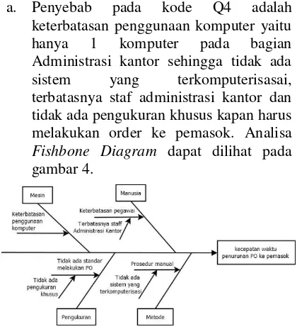 gambar 4. masih digudang secara berkala. g. Penyebab pada kode Q18 adalah mutu 