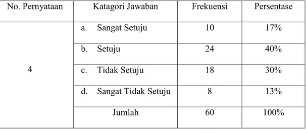 Tabel  4.5  Koleksi  tercetak  dan  elektronik  yang  tersedia  di  Perpustakaan  Ubudiyah sangat mutakhir (terkini)