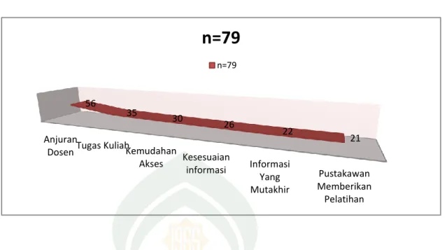 tabel dan diagram merupakan hasil pengolahan data yang diperoleh dari koesioner. 