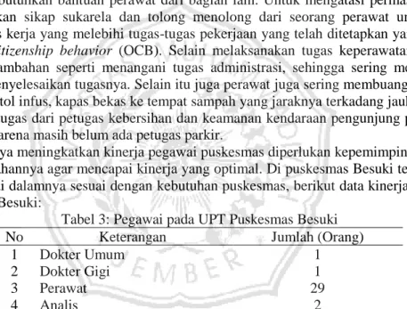 Tabel 3: Pegawai pada UPT Puskesmas Besuki 