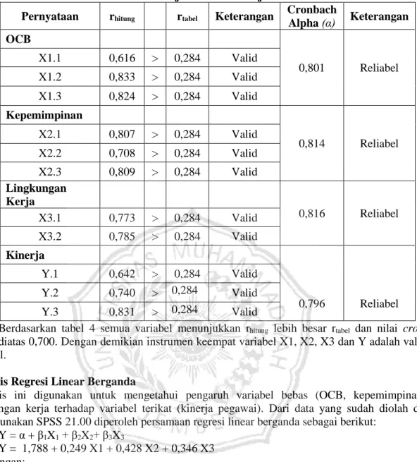 Tabel 6 Hasil uji validitas dan uji reabilitas  Pernyataan  r hitung r tabel  Keterangan  Cronbach 