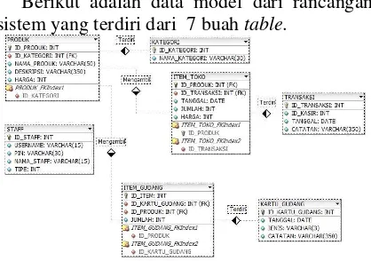 Tabel 12. Pemetaan kebutuhan  