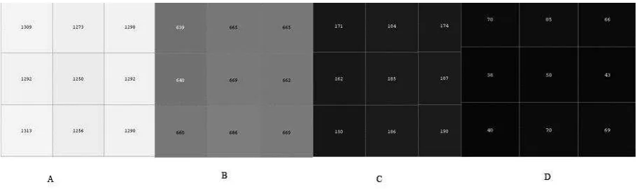Table 3. The dose sensitivity and the linear regression of MAGAS and MAGAT gel  at various concentration of MAA at doses 0 – 10 Gy
