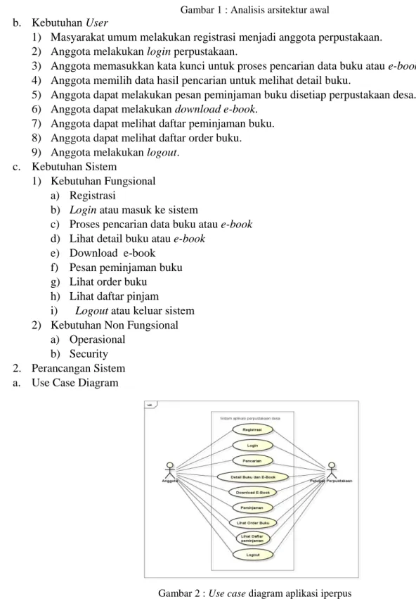 Gambar 2 : Use case diagram aplikasi iperpus 