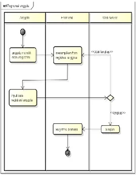 Gambar 3 : Class diagram aplikasi front end iperpus 