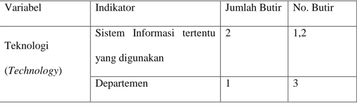 Tabel 1.1 Kisi-kisi instrumen untuk tugas (task) 