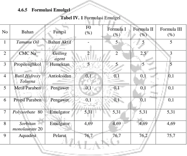 Tabel IV. 1 Formulasi Emulgel 