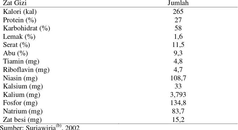 Tabel 1.  Komposisi dan kandungan nutrisi jamur tiram per 100 g (%bk) 