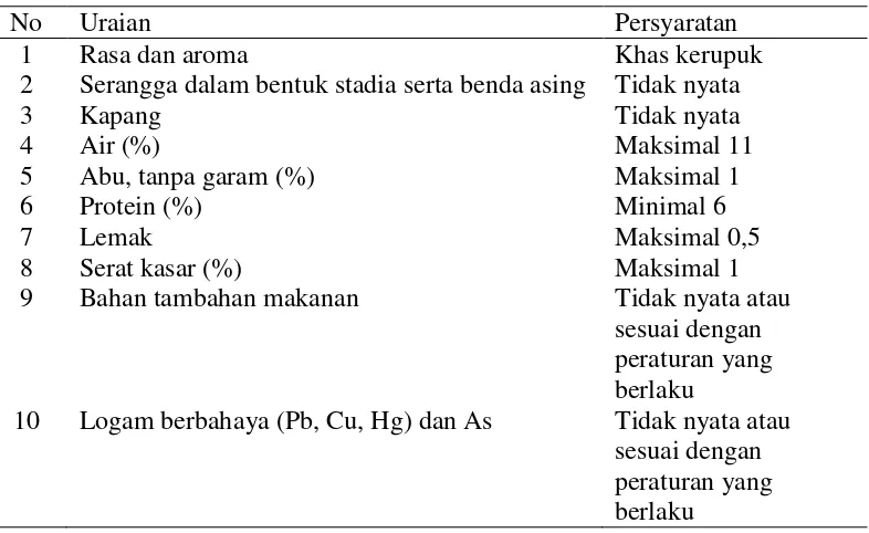 Tabel 5.  Standar mutu kerupuk (SNI 01–2713–1999 ) 