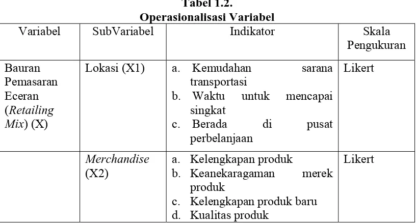 Tabel 1.2.  Operasionalisasi Variabel 