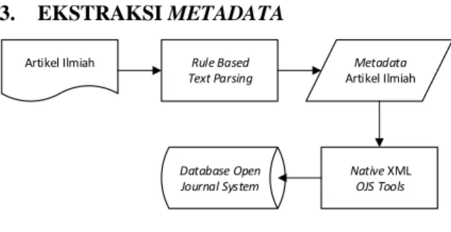 Gambar 1. Diagram alir sistem 