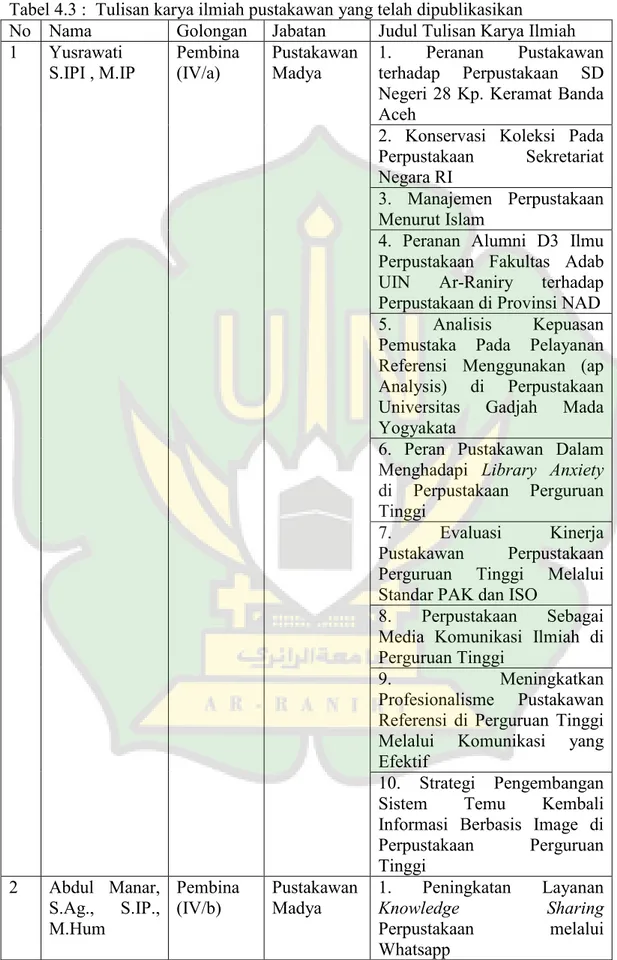 Tabel 4.3 :  Tulisan karya ilmiah pustakawan yang telah dipublikasikan  
