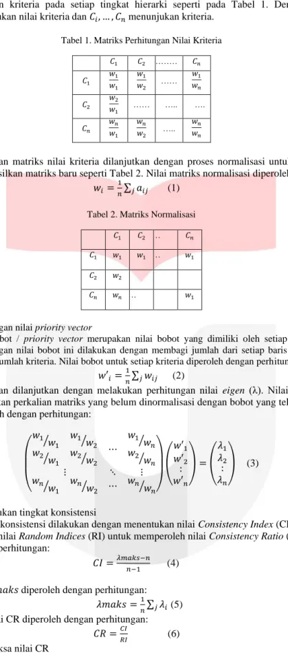 Tabel 1. Matriks Perhitungan Nilai Kriteria 