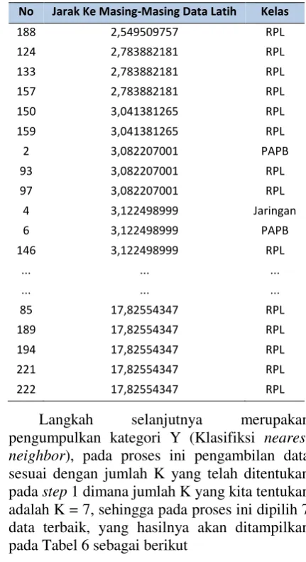Tabel 4 berikut ini 