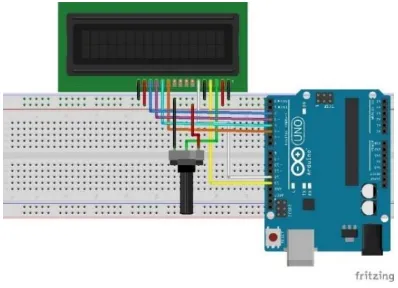 Gambar 3 Skema Perancangan LCD 