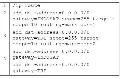 Gambar 5. Pengaturan DHCP Server pada Mikrotik 