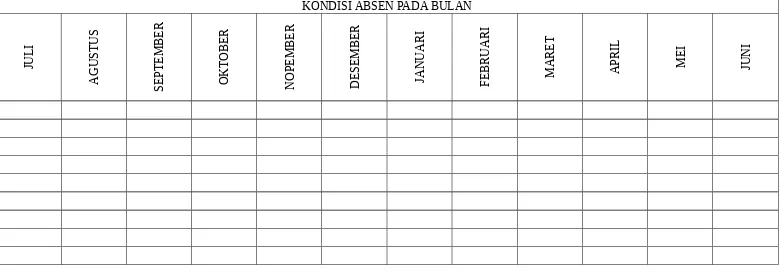 GRAFIK DAN DIAGRAM ABSEN SISWA