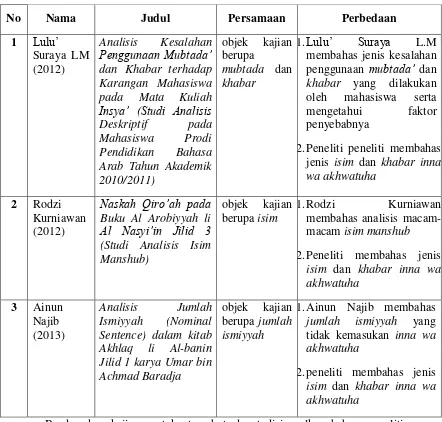 Tabel 2.1 Persamaan dan Perbedaan dengan Penelitian Sebelumnya 
