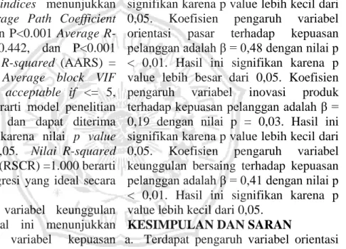 Tabel Hasil pengujian Warp PLS 5.0 