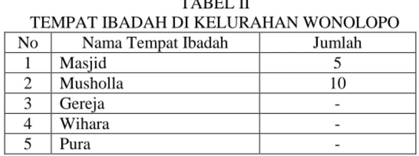 TABEL II 