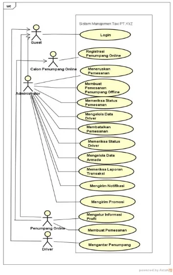 Gambar 4. Use case diagram SMTPX 