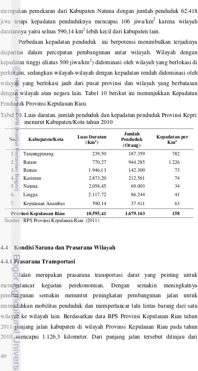 Tabel 10. Luas daratan, jumlah penduduk dan kepadatan penduduk Provinsi Kepri   