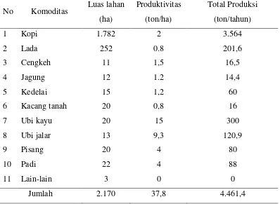 Tabel 6.  Data produktivitas dan luas lahan perkebunan dan pertanian 