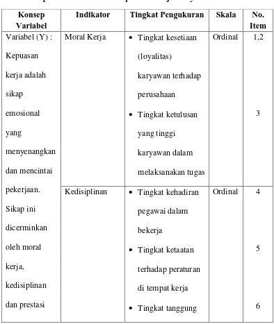 Tabel 3. 2 Operasional Variabel Kepuasan Kerja Karyawan 