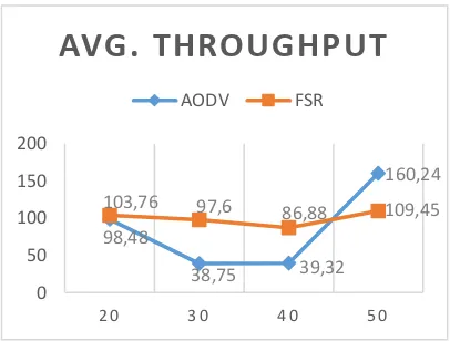 Gambar 17(b). Packet Loss 1024 bytes 