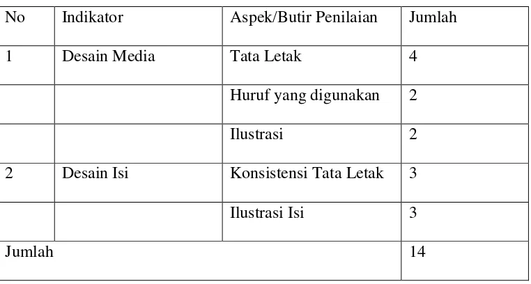 Tabel 3.2 Kisi-kisi Lembar Uji Kelayakan Media 